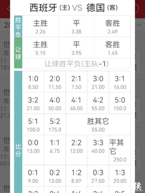 世界杯竞猜APP如何选择高赔率玩法